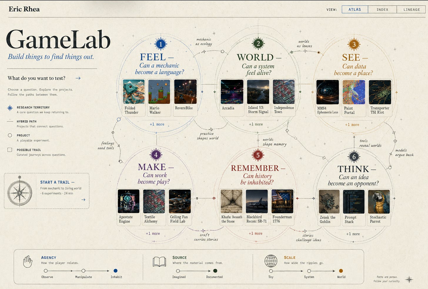 GameLab Reorganization Reveals a Hidden Hand at Work image from the original Advisory Hour post.
