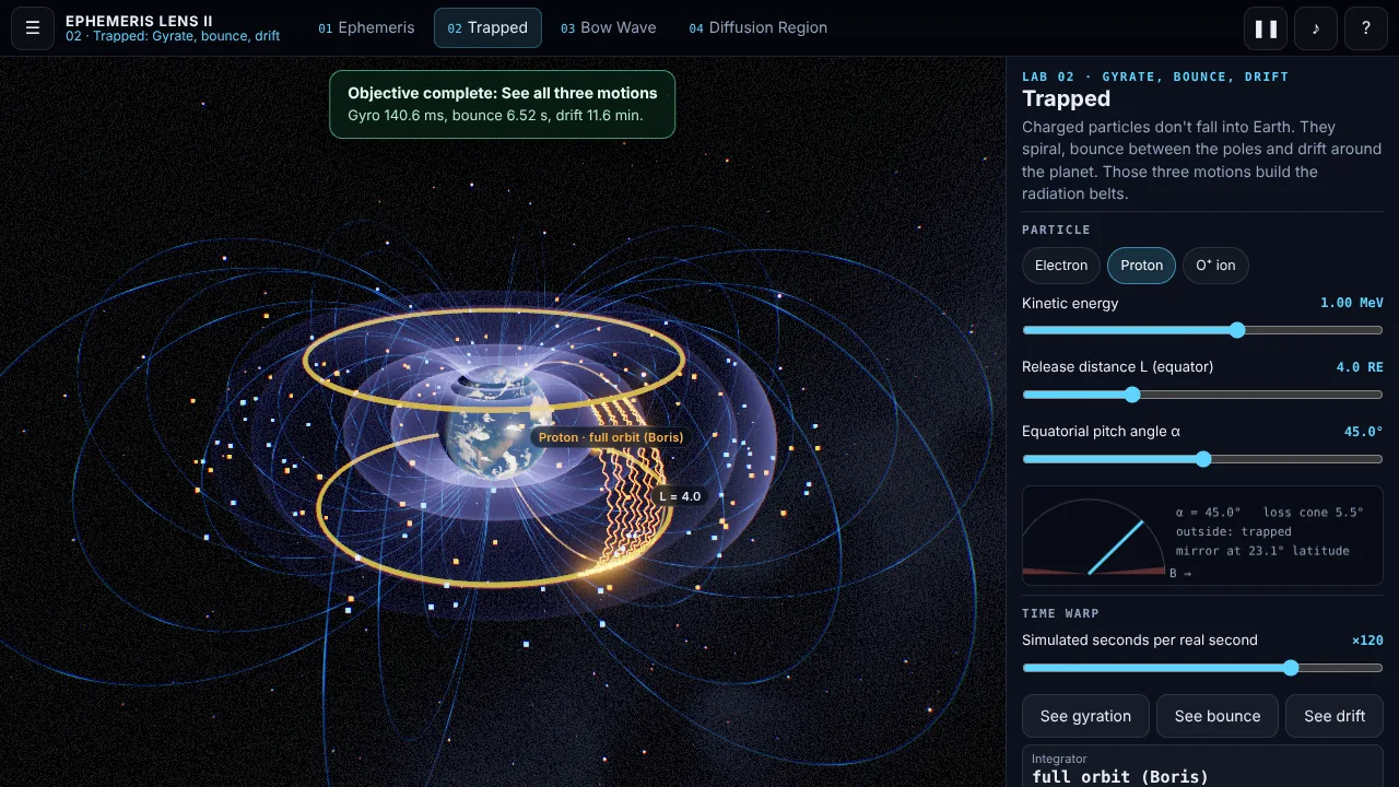 A trapped proton spiralling along a dipole field line between two gold mirror rings, with ring-current particles around Earth.