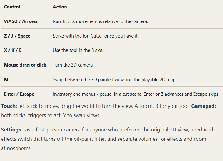 Gamelab: Relay Zero II: The Varnish image from the original Advisory Hour post.