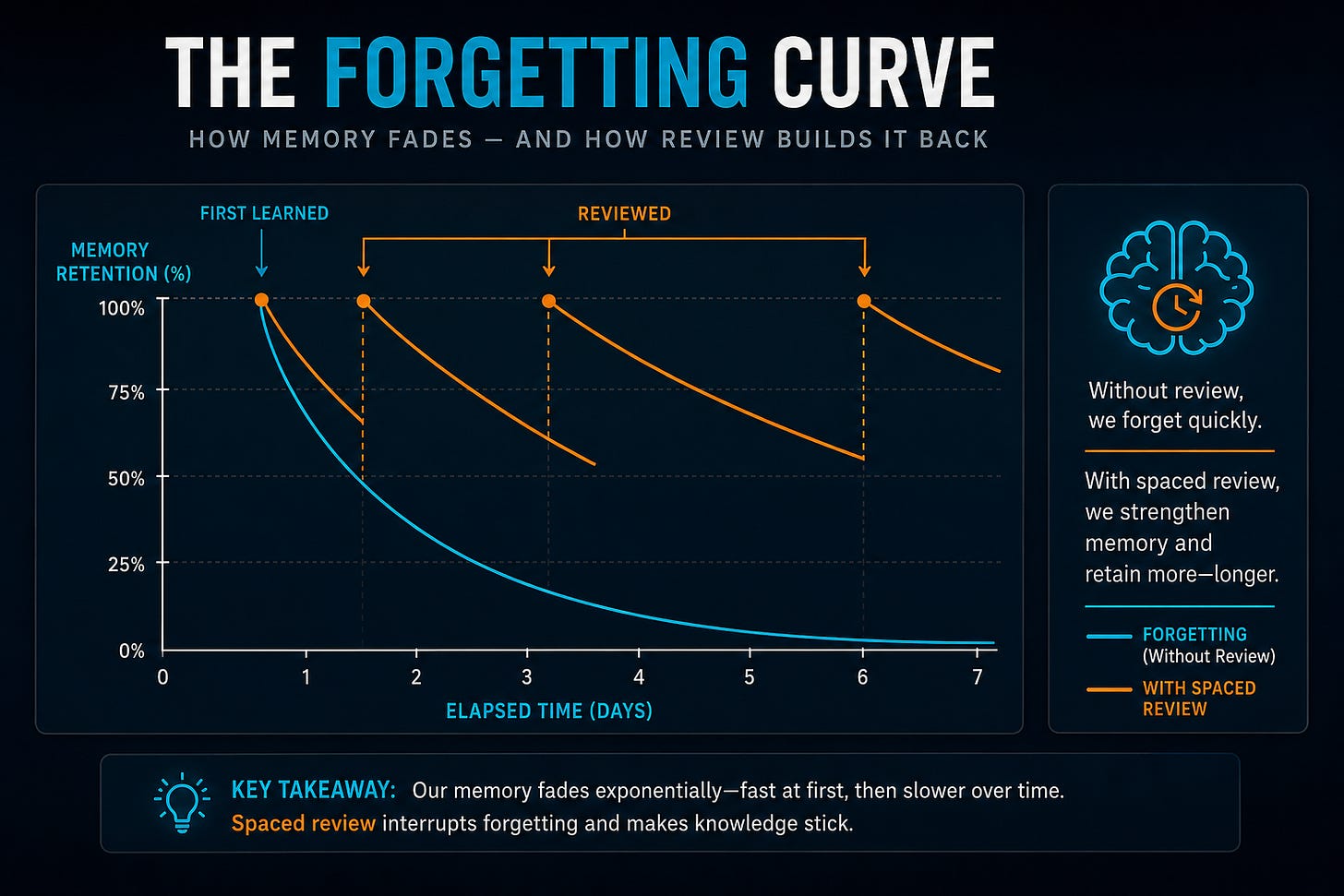 Cognition: Metabolizing the Slop image from the original Advisory Hour post.
