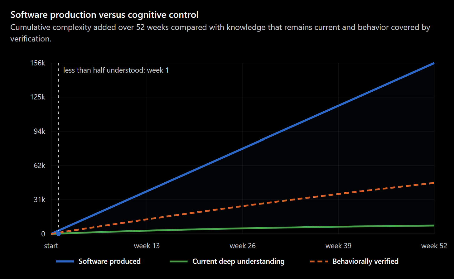 Cognition: Metabolizing the Slop image from the original Advisory Hour post.