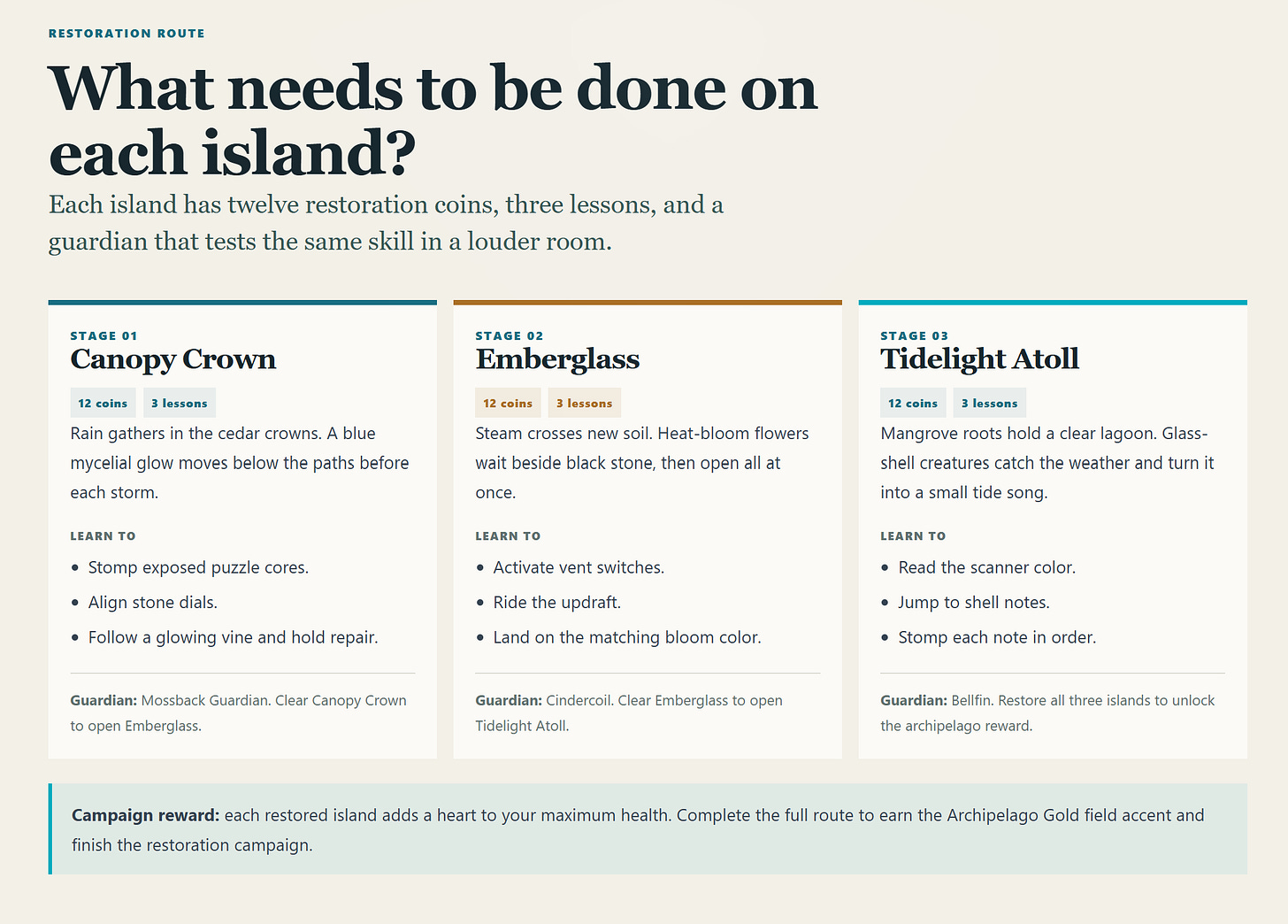 Island-v4 Experiment: Gameplay Theories image from the original Advisory Hour post.