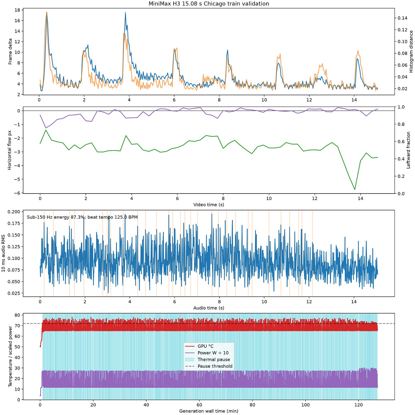 Local AI: Minimax H3 on a Nvidia 3080 image from the original Advisory Hour post.