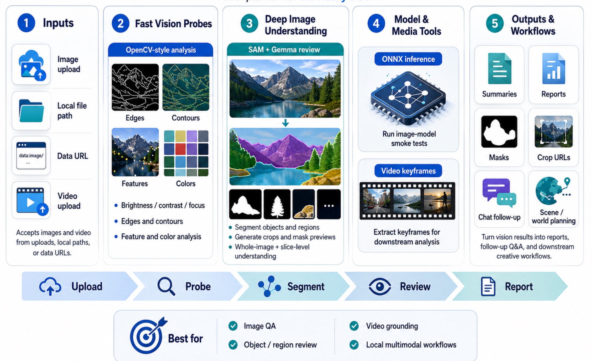 Local vision tooling screenshot from the original Substack post.