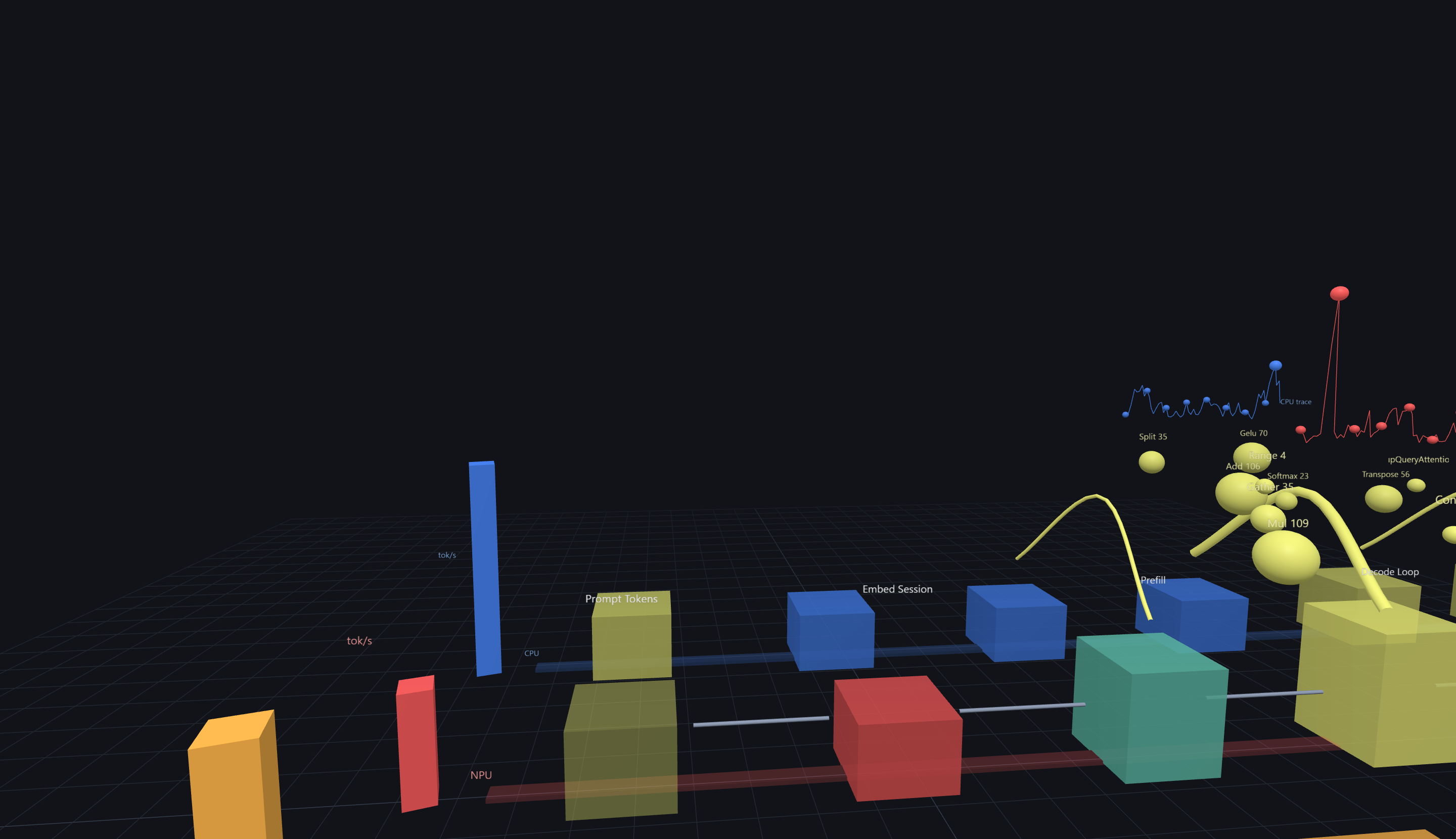 ONNX inference metrics dashboard with colored runtime charts