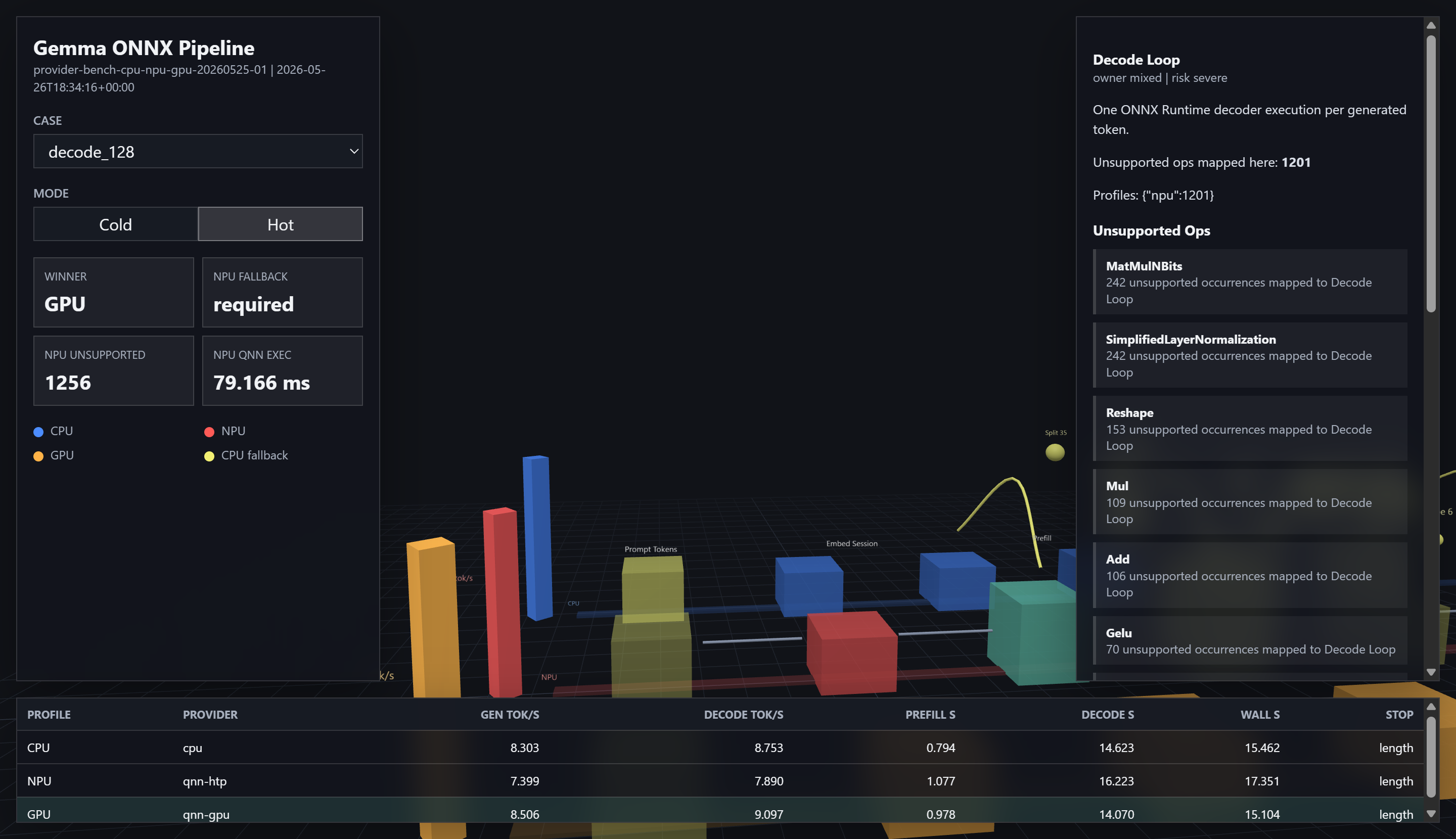 ONNX optimization theory and runtime validation visualization