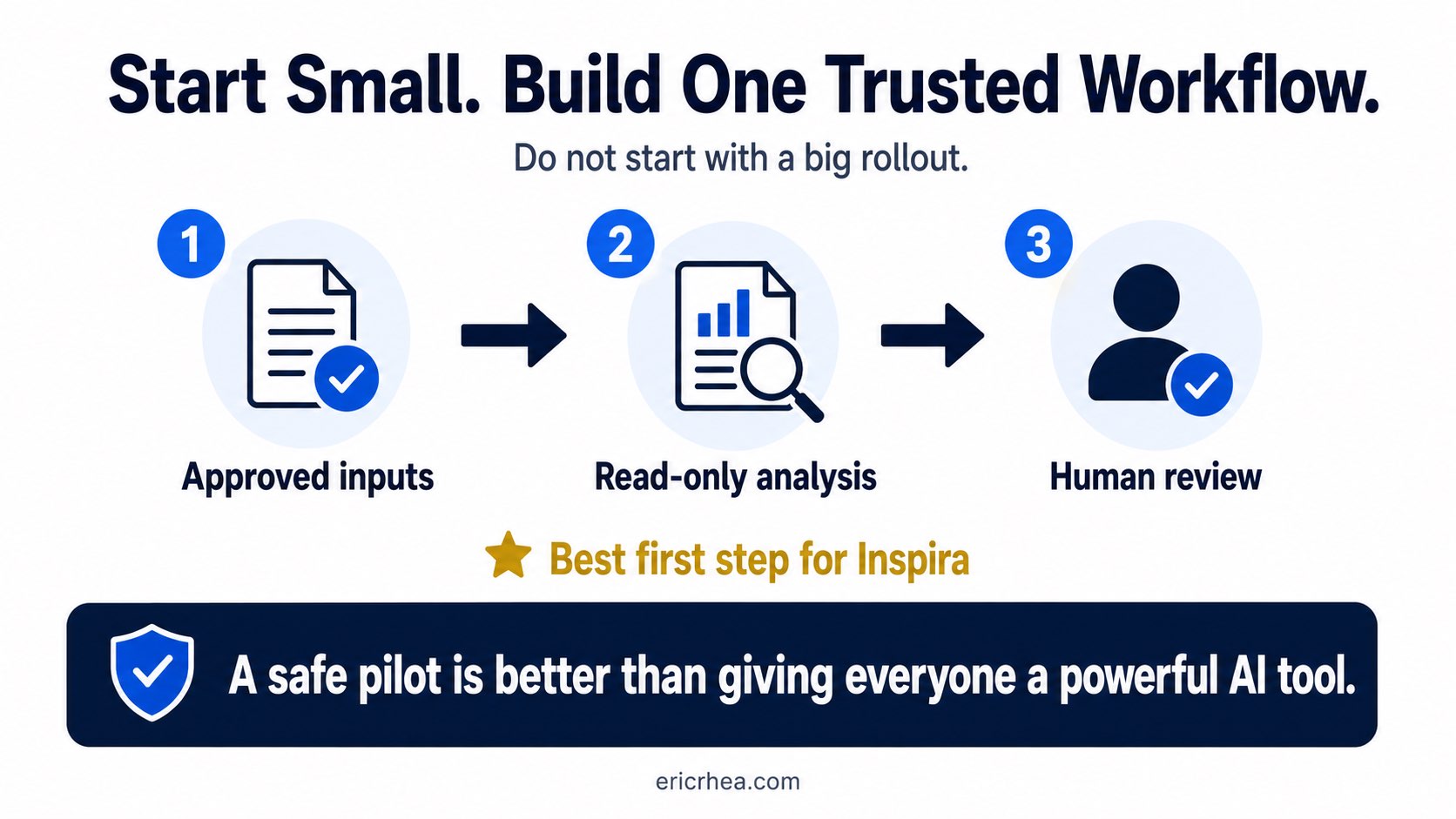 Slide 3 for the Inspira presentation.