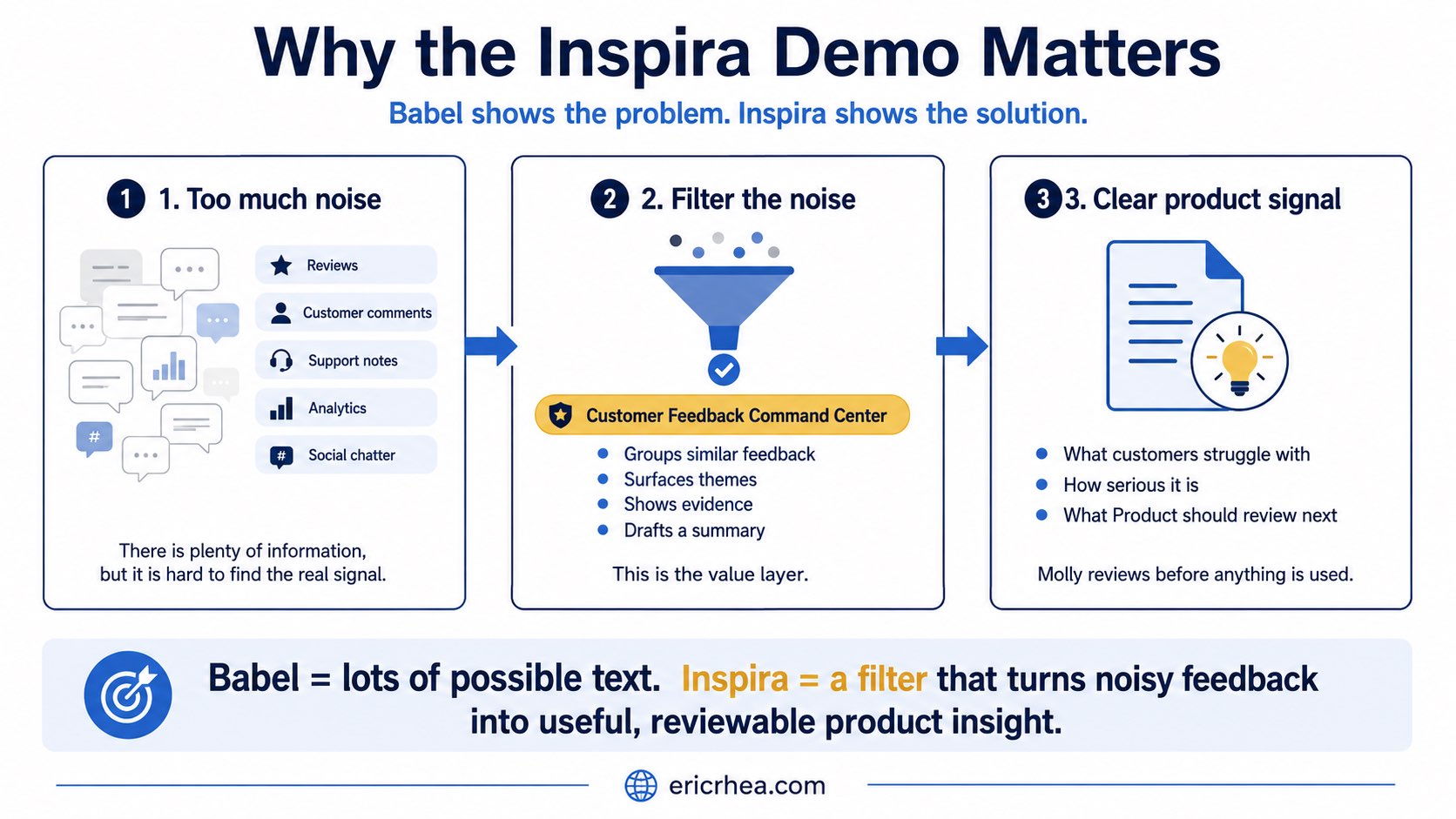 Slide 6 for the Inspira presentation.