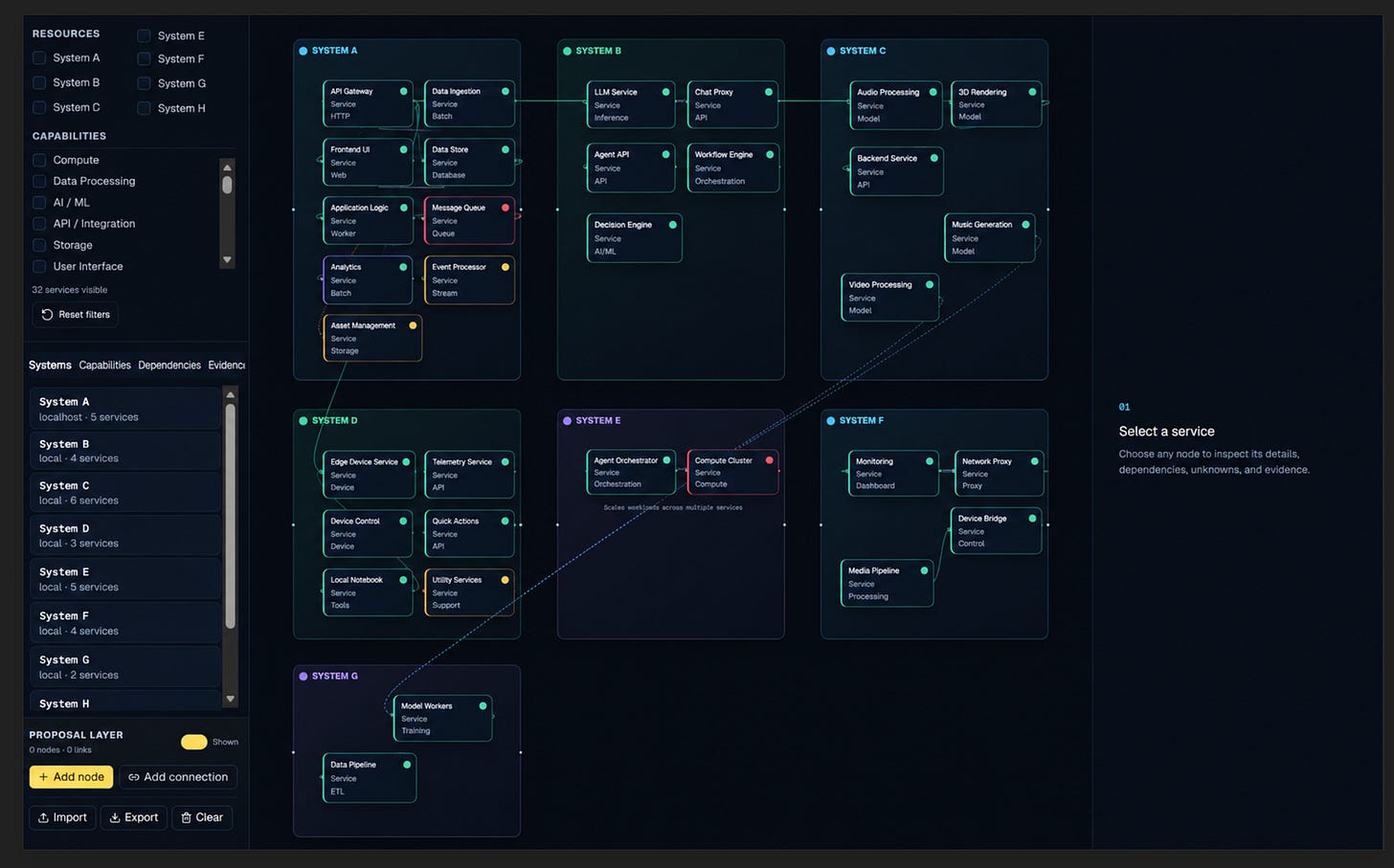 Local AI: Using Codex to capability map your network image from the original Advisory Hour post.