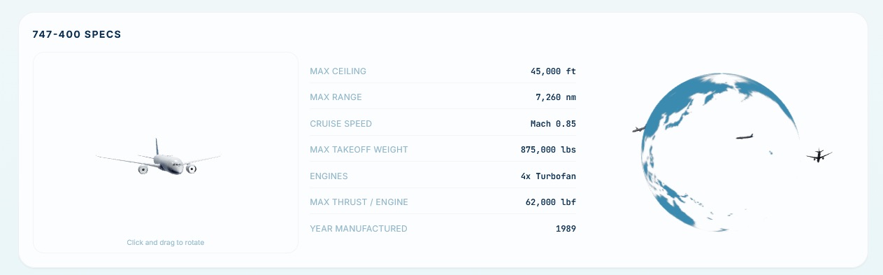 SkyStats 747-400 specs panel with a rotatable aircraft preview, max-ceiling/range/weight details, and a small globe visualization.