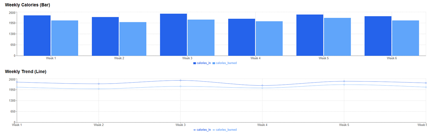 Codex + Github Copilot workflow to burn Calories, not tokens image from the original Advisory Hour post.