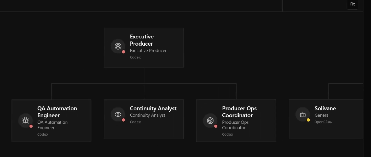 No-human organizations: Agentic Companies image from the original Advisory Hour post.
