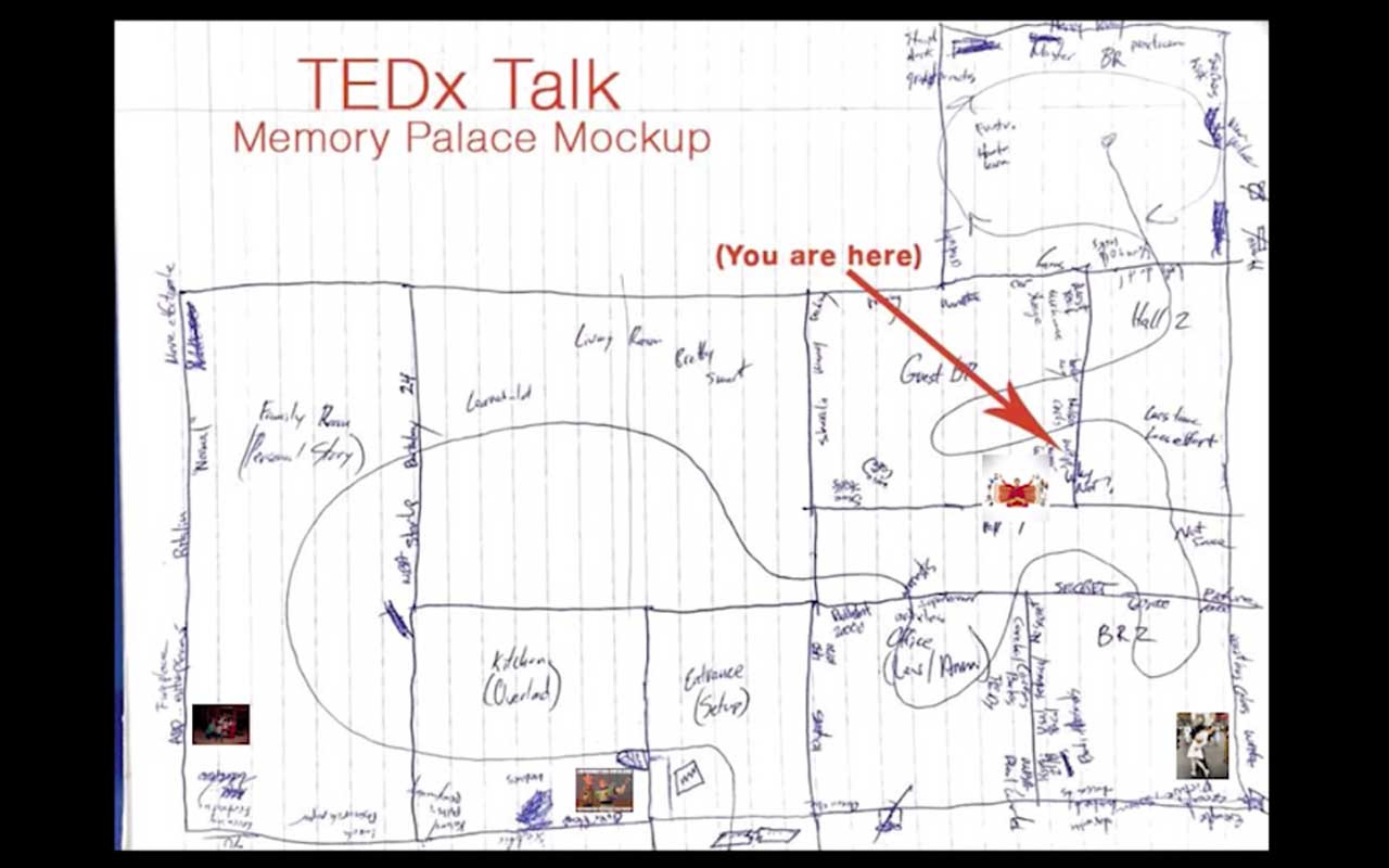 Memory Palace Ideas from Lifelong Learners and World Class Pros