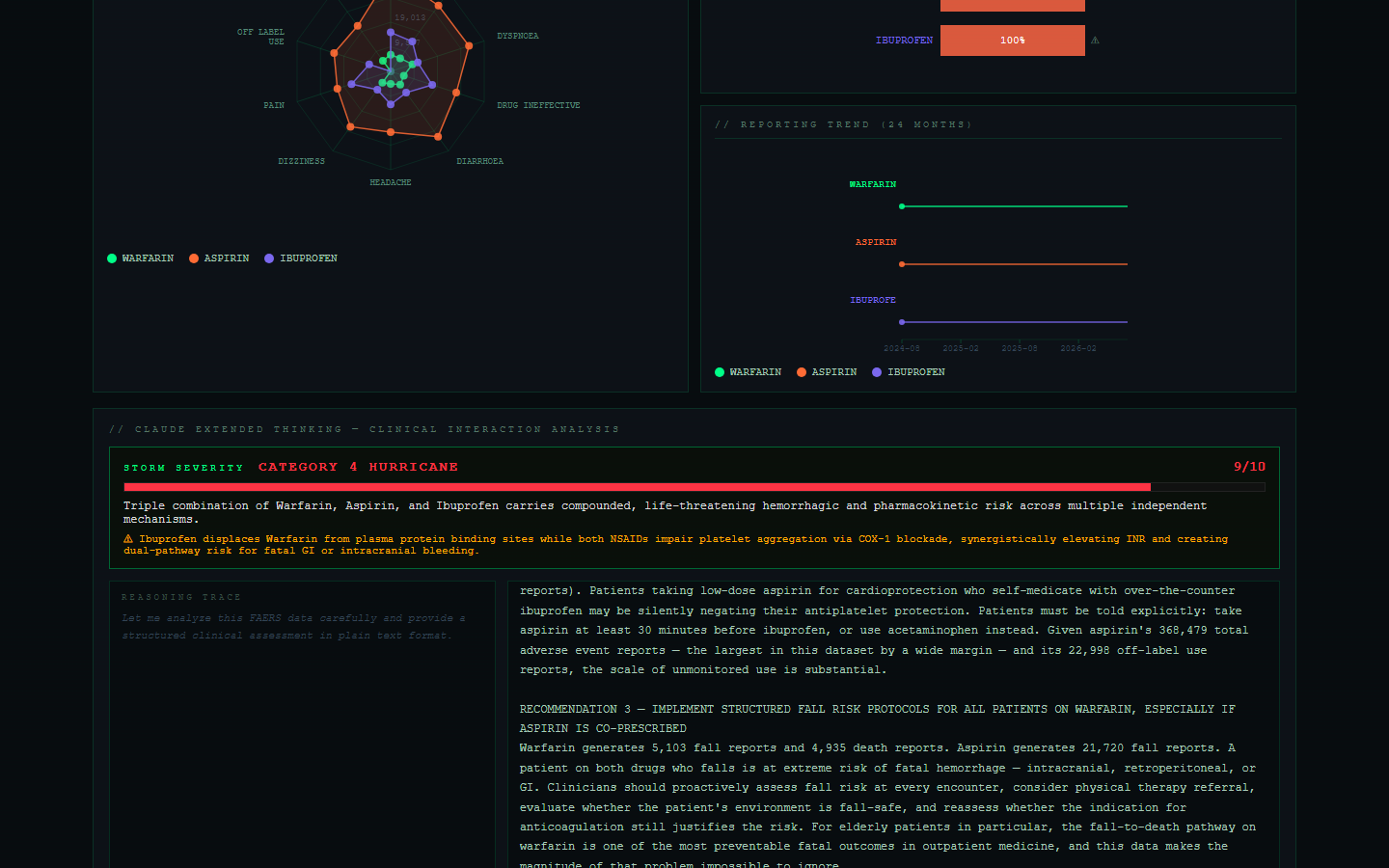 Summer into AI 2026: Side Effect Storm screenshot from the original Substack post.