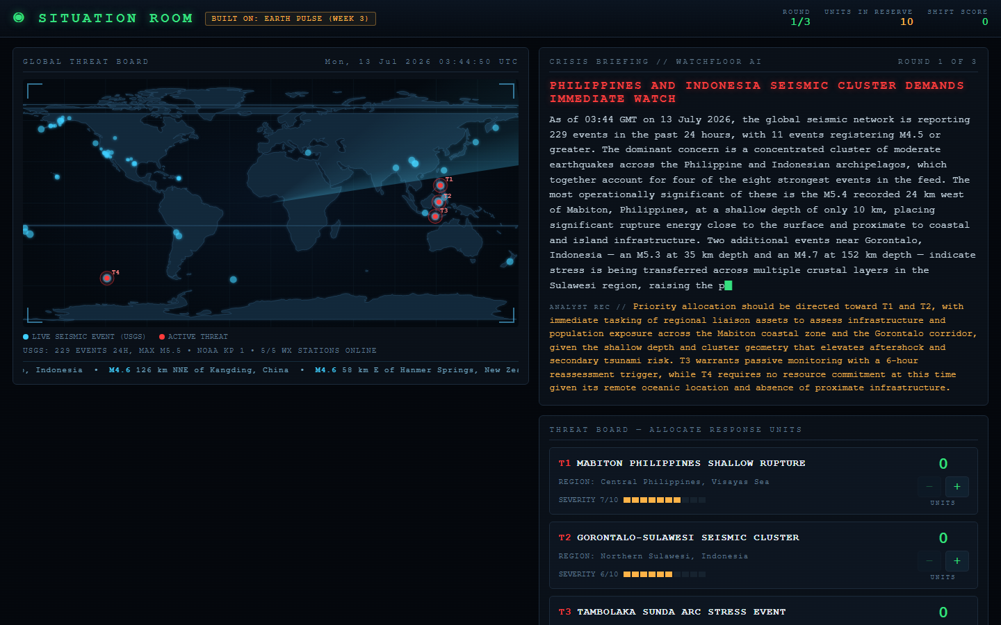 Summer into AI 2026: Situation Room screenshot from the original Substack post.