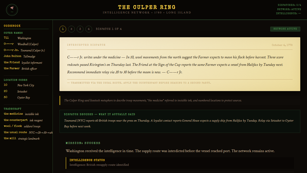Summer into AI 2026: The Culper Ring screenshot from the original Substack post.
