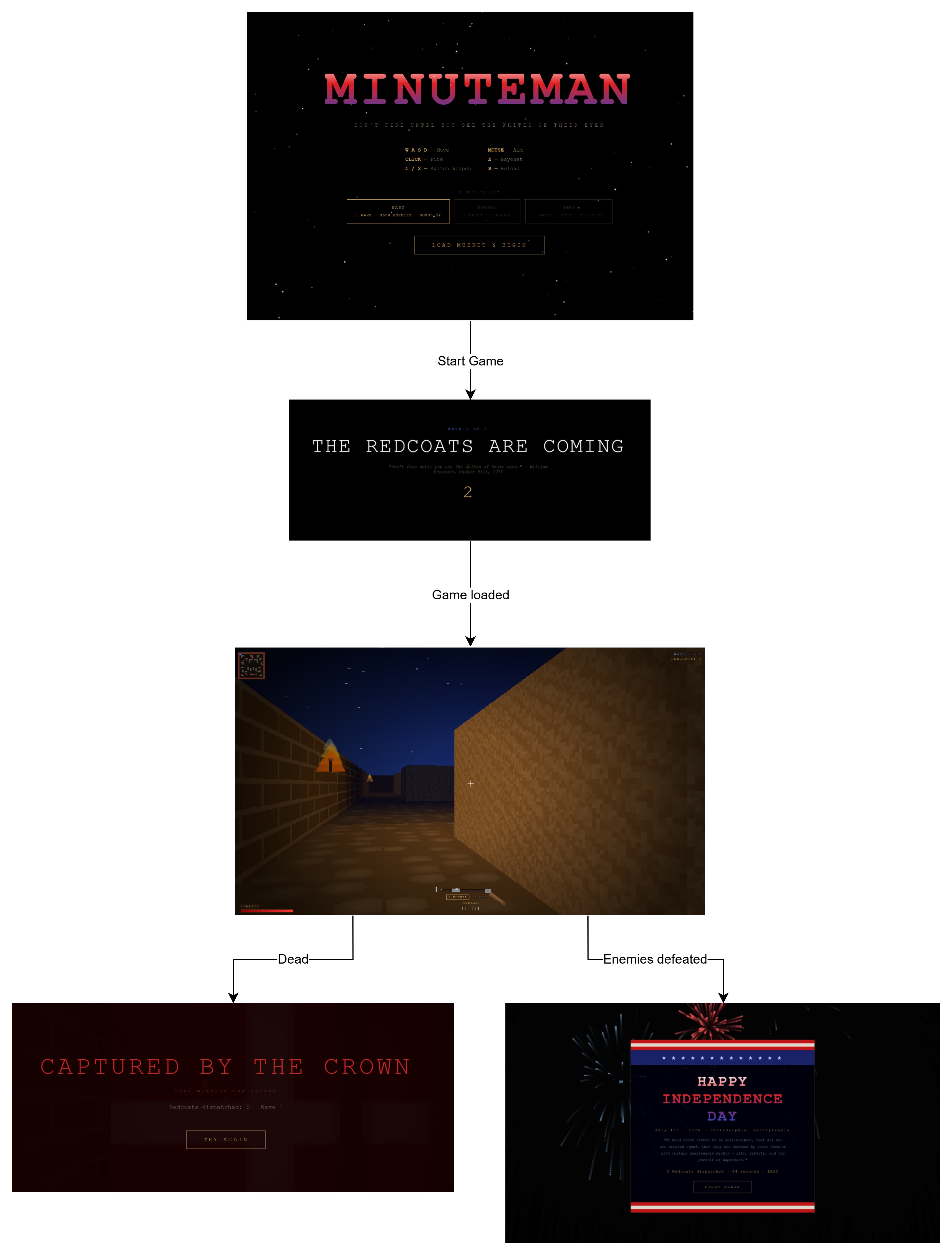 Substack article image
