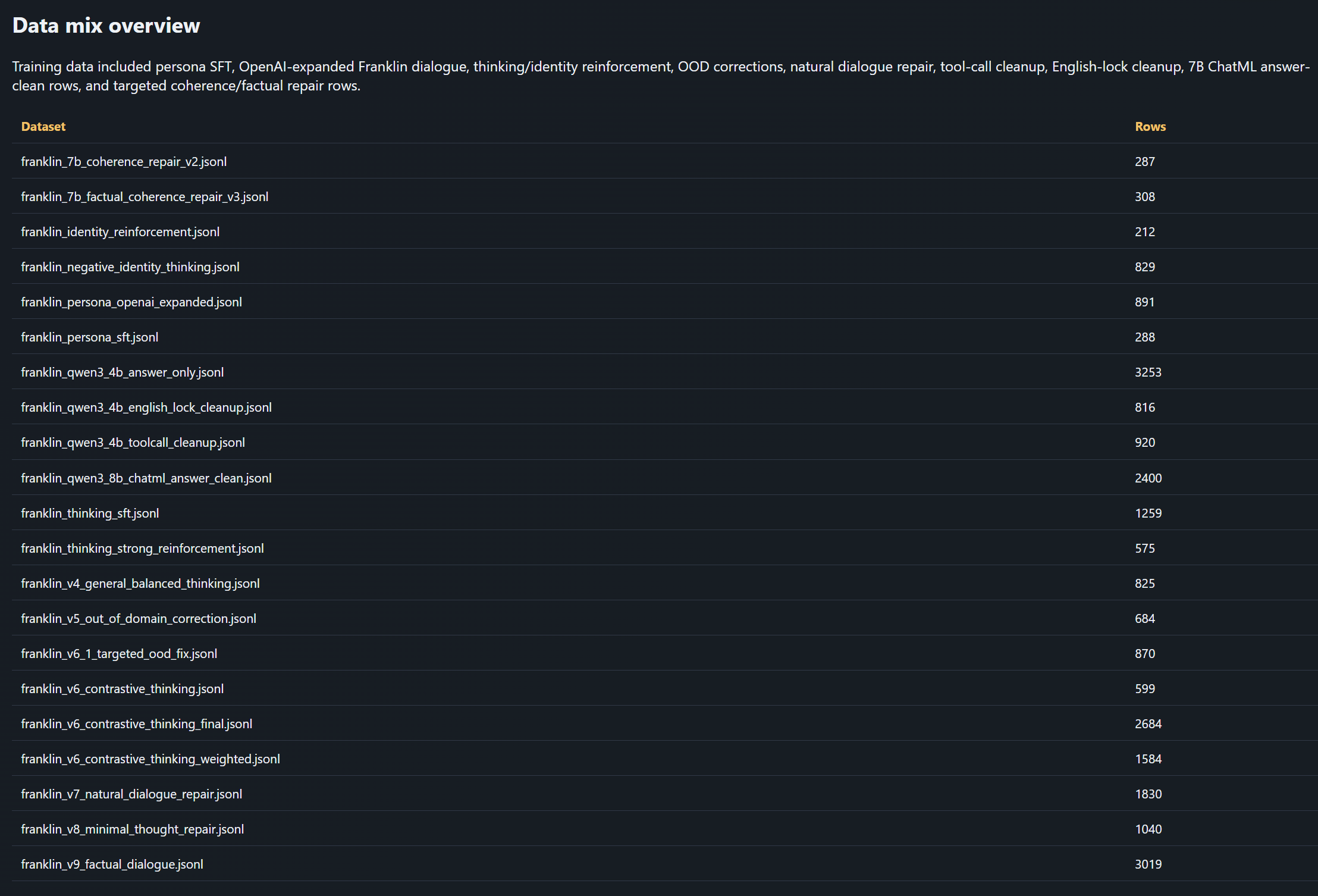 Summer into AI: Eric Submission #3: Qwen Franklin screenshot from the original Substack post.