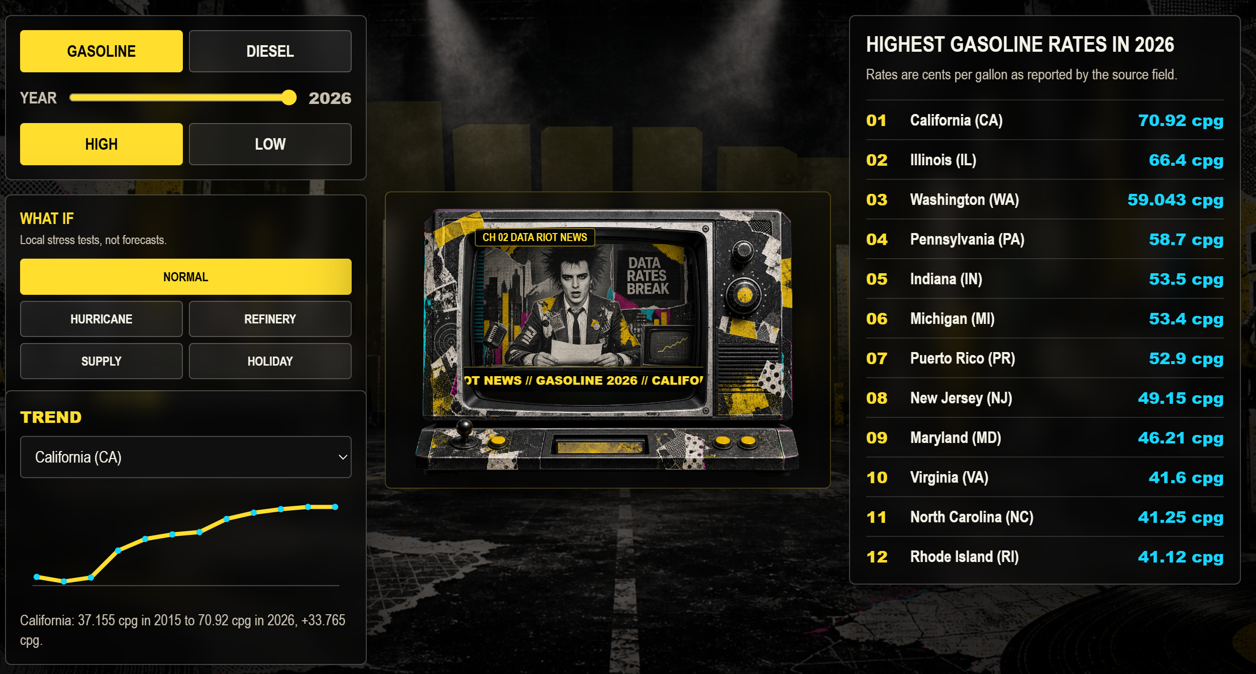 Summer into AI- Eric Week3 Submission: Motor Fuel screenshot from the original Substack post.