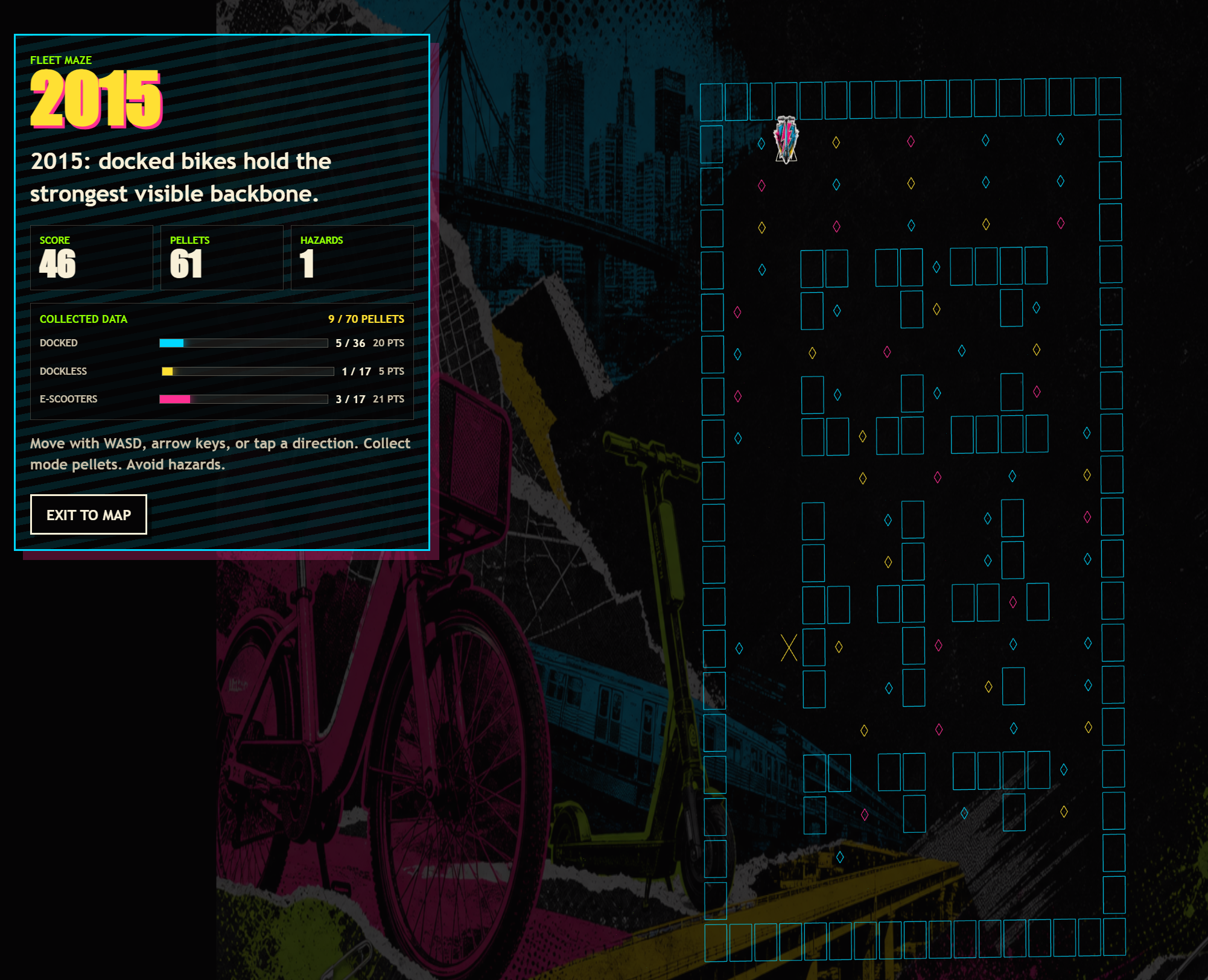 Summer into AI- Eric Week3 Submission: Rise of the Scooters and Bikes screenshot from the original Substack post.