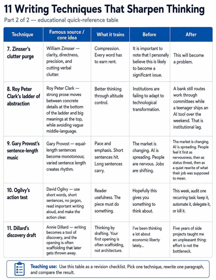 Left panel of writing techniques and approaches