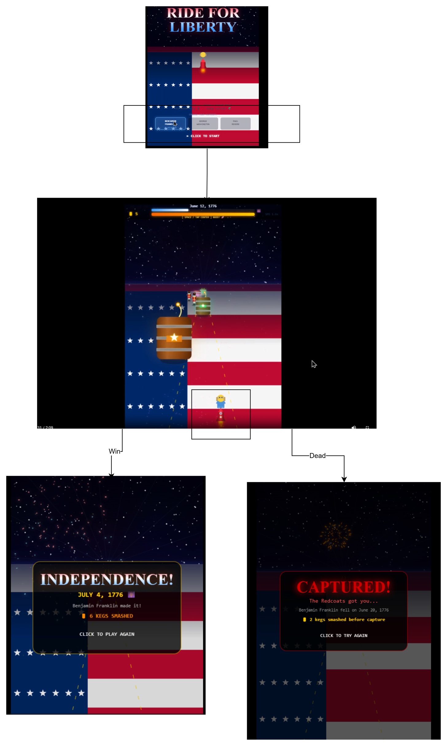 Ride for Liberty character-select and title-game flow screens.