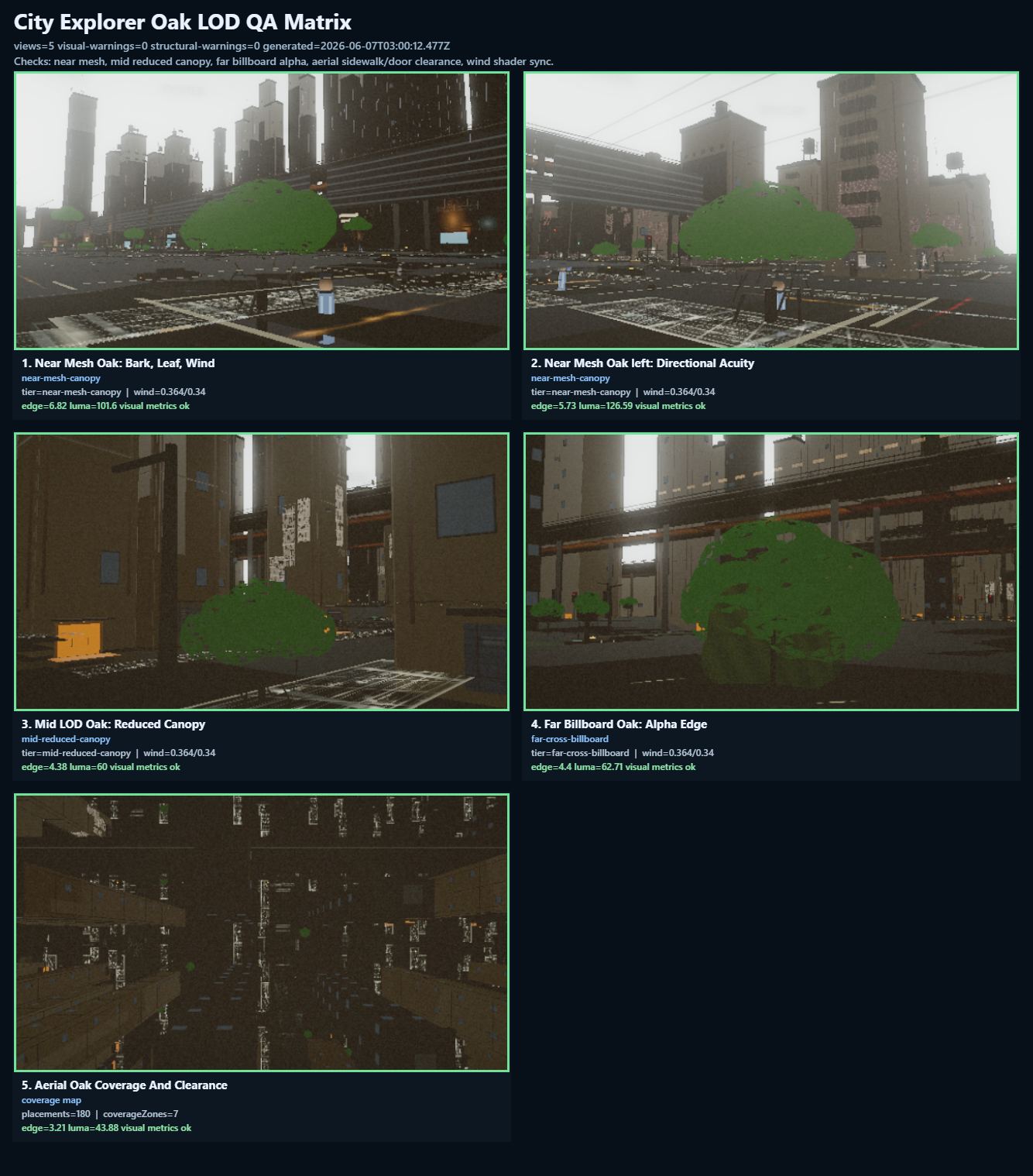 And sometimes it’s just a 90s PC game, but that’s ok.